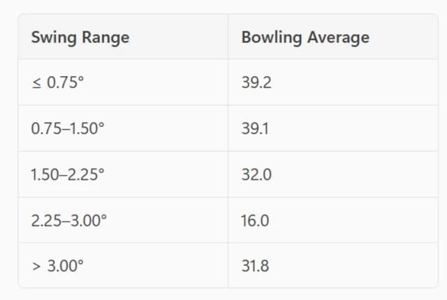 Swing range