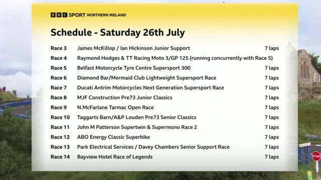 Saturday's race schedule