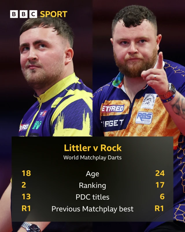 Littler v Rock head-to-head graphic