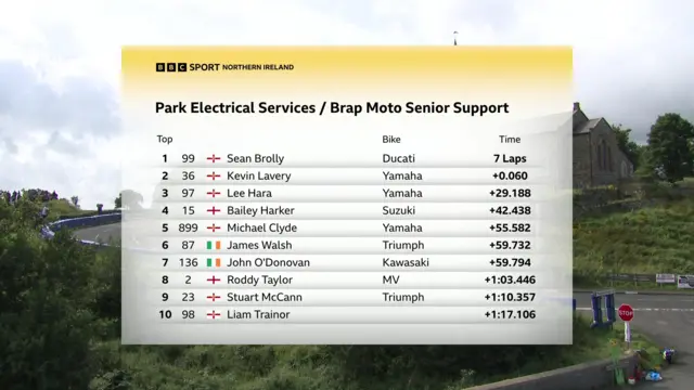 Senior support result