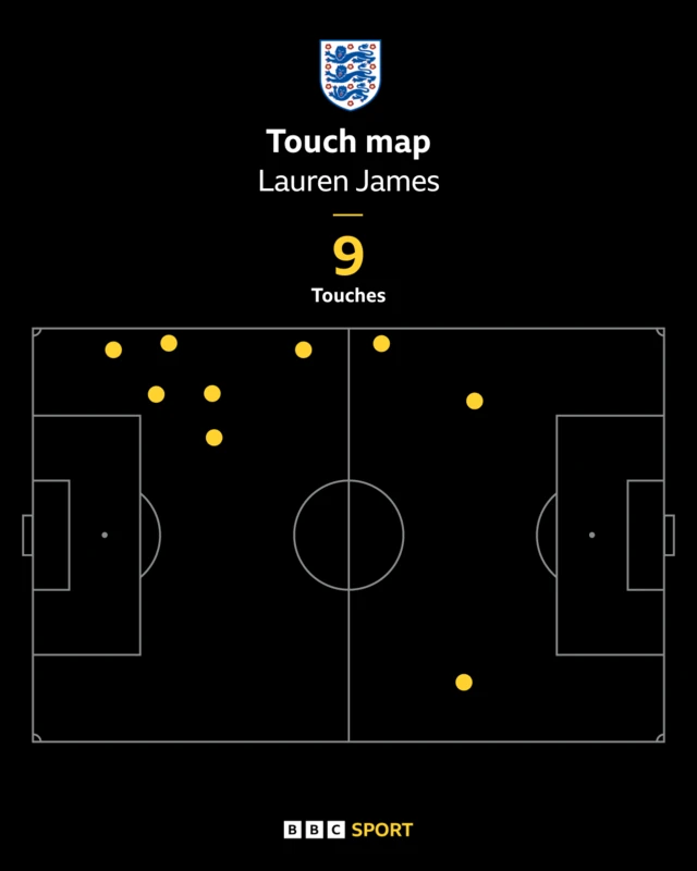 James touch map