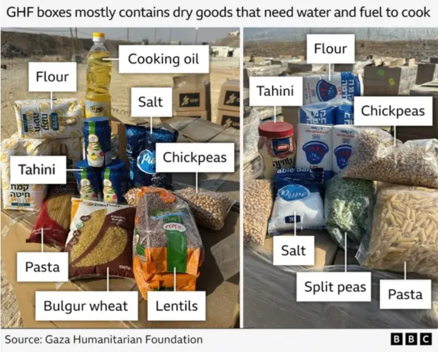 GHF food boxes