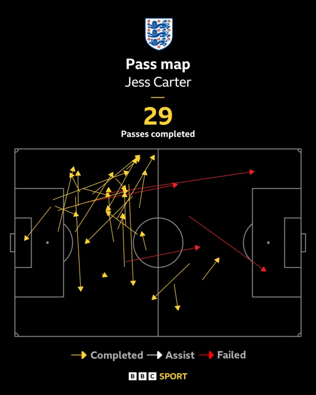 Jess Carter pass map