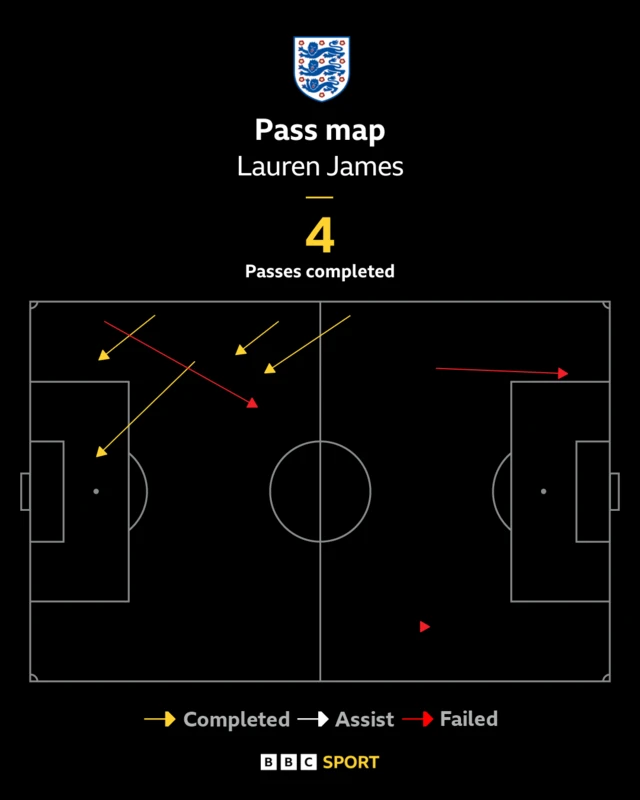 James pass map