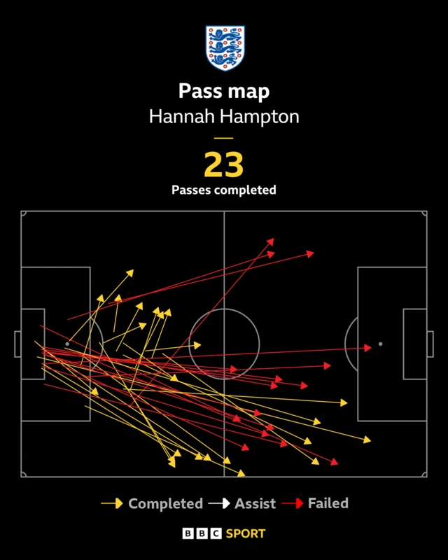 Hampton passes
