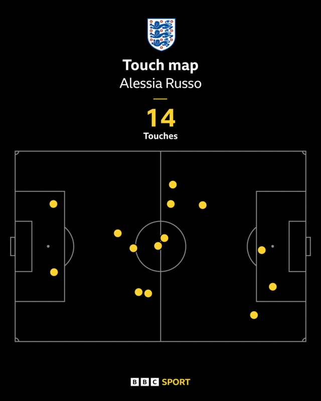 Russo touch map
