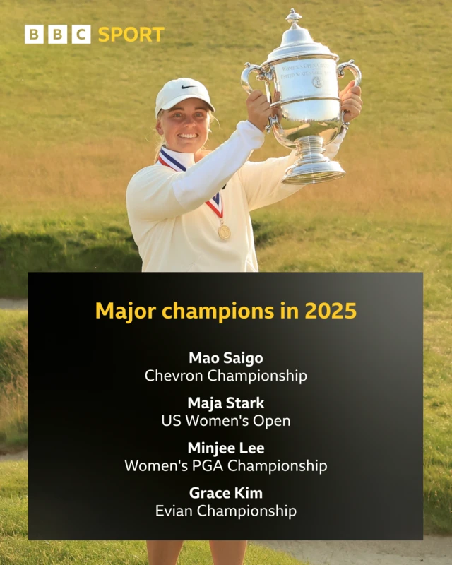 List of major champions in 2025