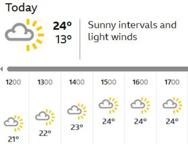 Weather forecast in London on Thursday 3 July