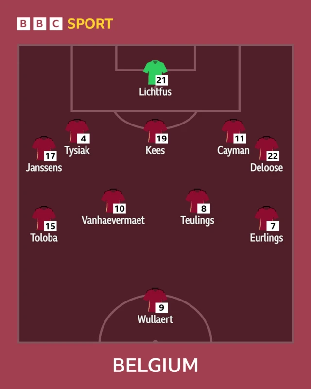 Belgium lineup