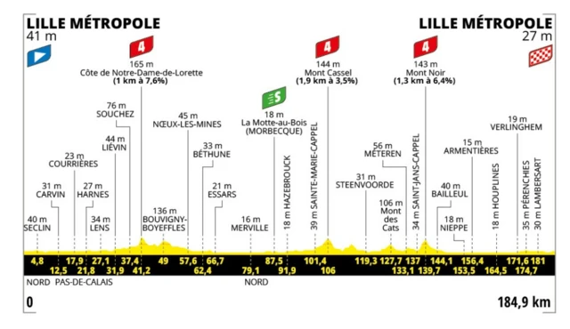 Graphic showing route for stage one of the 2025 Tour de France