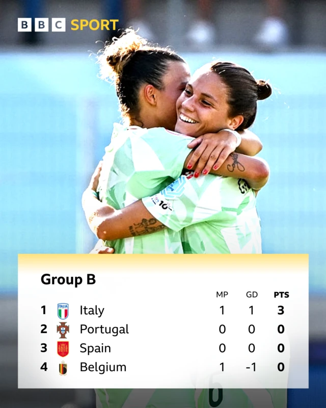 Arianna Caruso (L) celebrates after scoring a goal with Italy's midfielder Manuela Giugliano