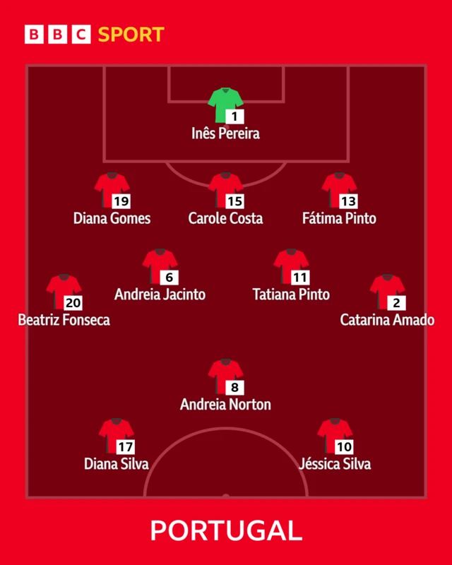 Portugal lineup