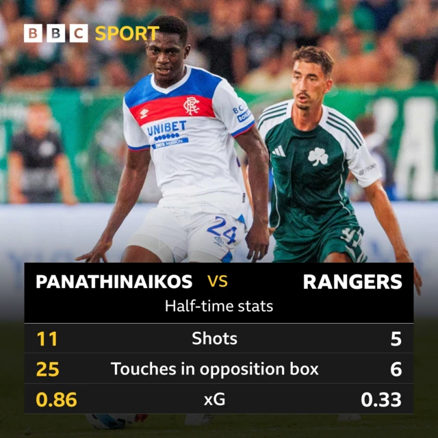 Stats graphic