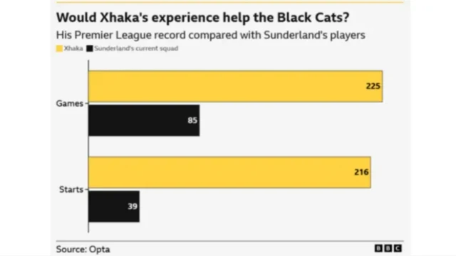 Xhaka graphic