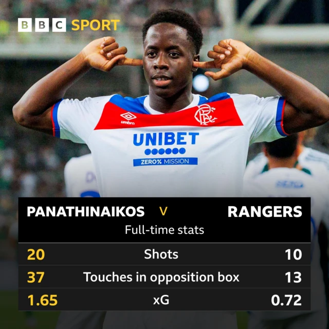 Full-time stats graphic
