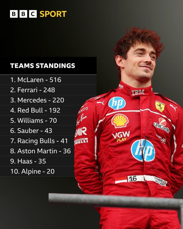Teams standings