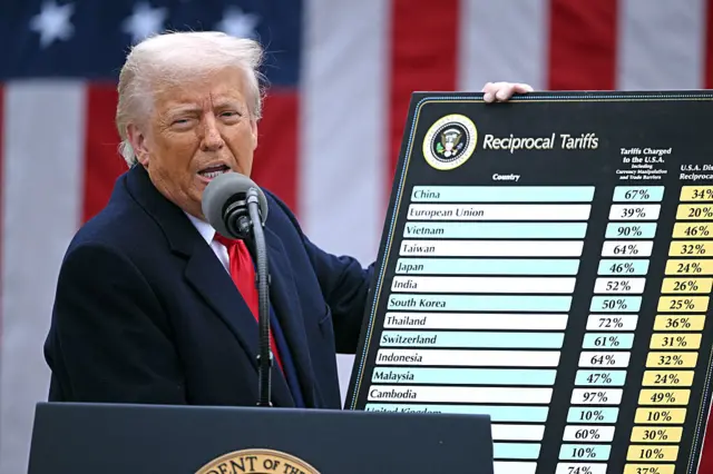 Trump in dark coat and red tie holds up poster of different tariff rates while standing at lectern in front of American flag