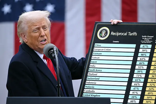 Donald Trump holds a chart as he delivers remarks on reciprocal tariffs during an event in the Rose Garden entitled "Make America Wealthy Again" at the White House