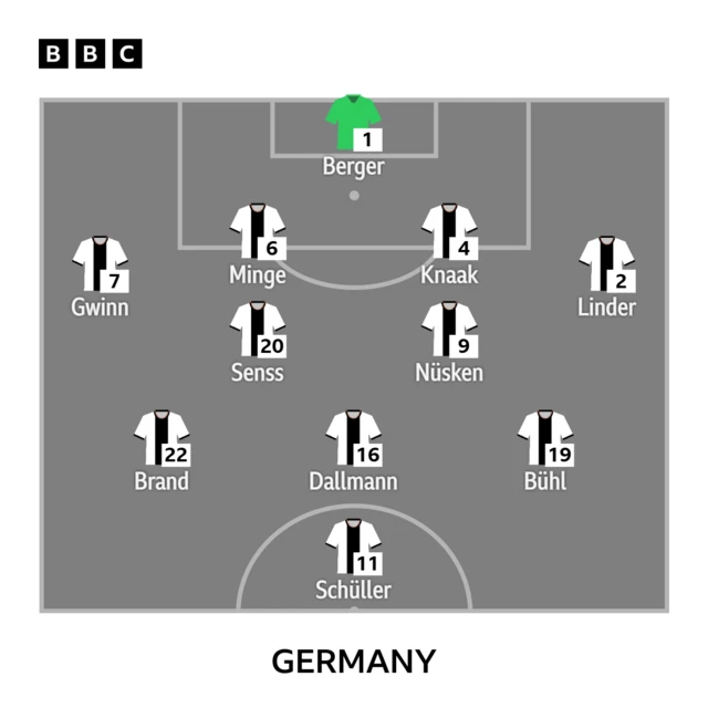 Germany XI