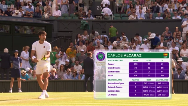 Alcaraz
