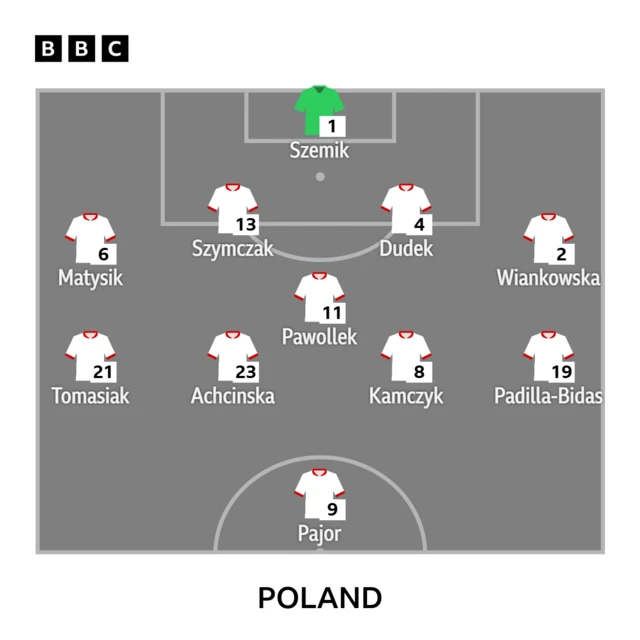 Poland XI