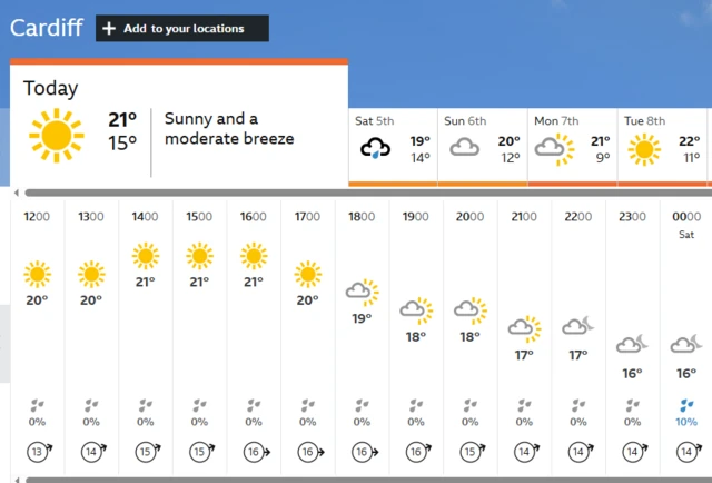 A screen grab showing the weather forecast in Cardiff on Friday 4 July. It shows sunshine with 0% rain through to 11pm with highs of 21C and lows of 15C. It also shows rain is forecast for Saturday, with highs of 19C and lows of 14C.