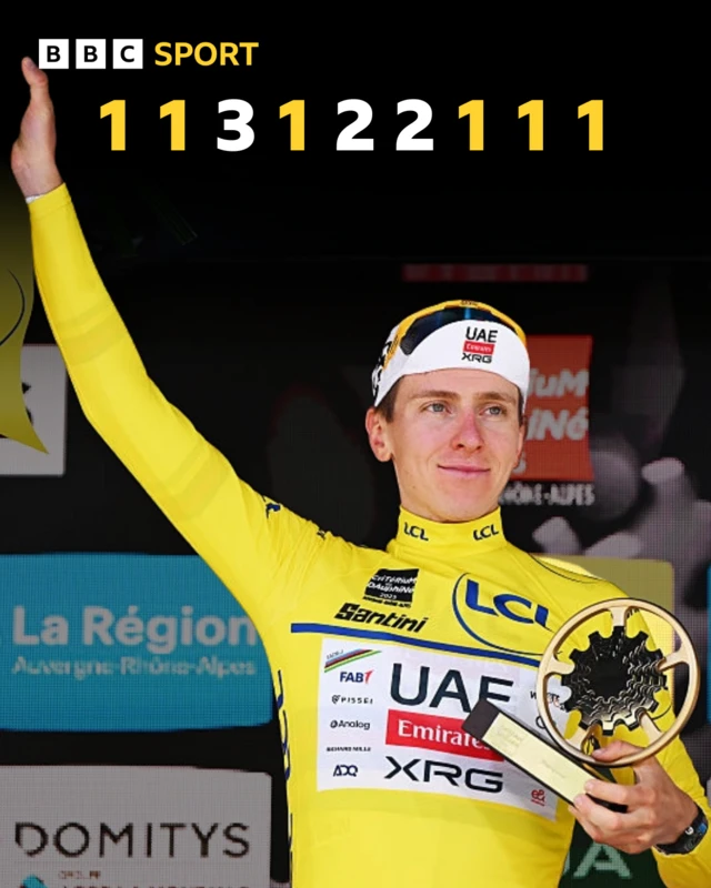 Graphic showing Tadej Pogacar's results before the 2025 Tour de France