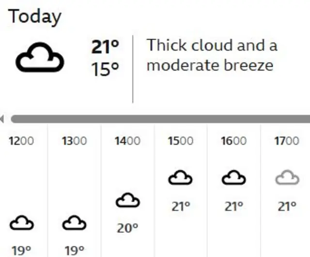 BBC weather forecast in London on Saturday, 5 July