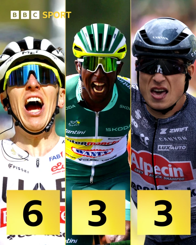 Graphic showing Tour de France stage wins for Tadej Pogacar, Biniam Girmay and Jasper Philipsen in 2025