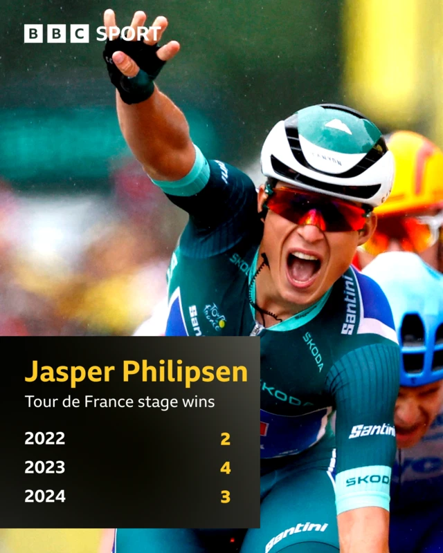 Graphic showing Jasper Philipsen stage wins at the Tour de France