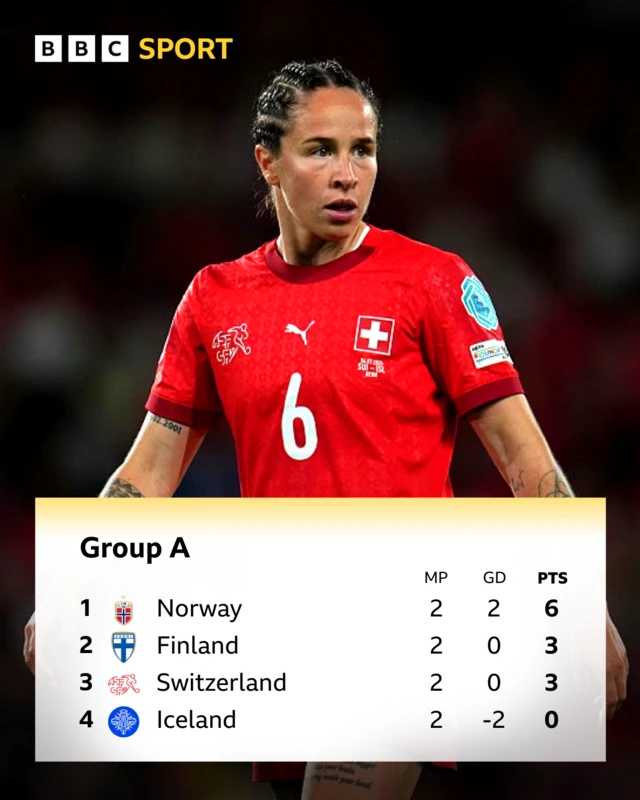 Group A table