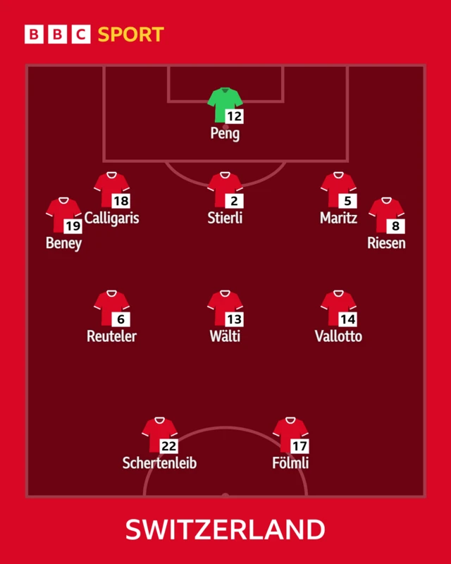 Switzerland lineup graphic
