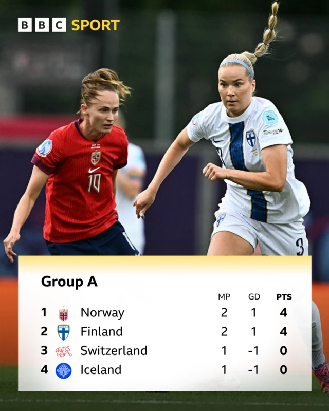 Group A live table
