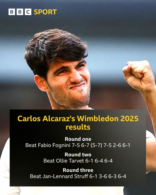 A graphic showing Carlos Alcaraz's results in the opening three rounds at Wimbledon 2025