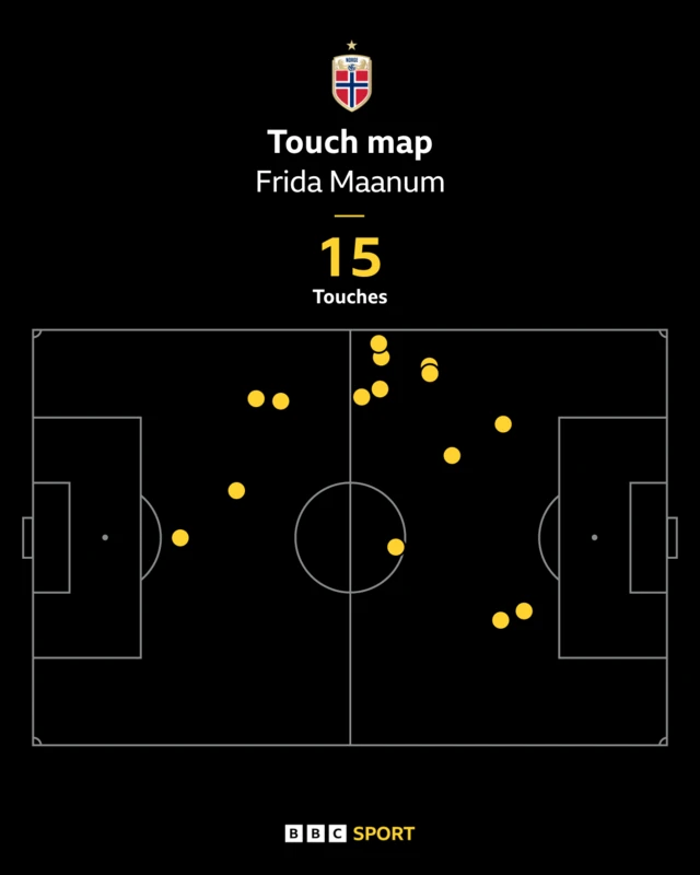 Frida Maanum touch map