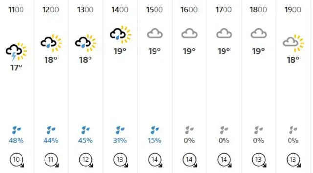 Weather