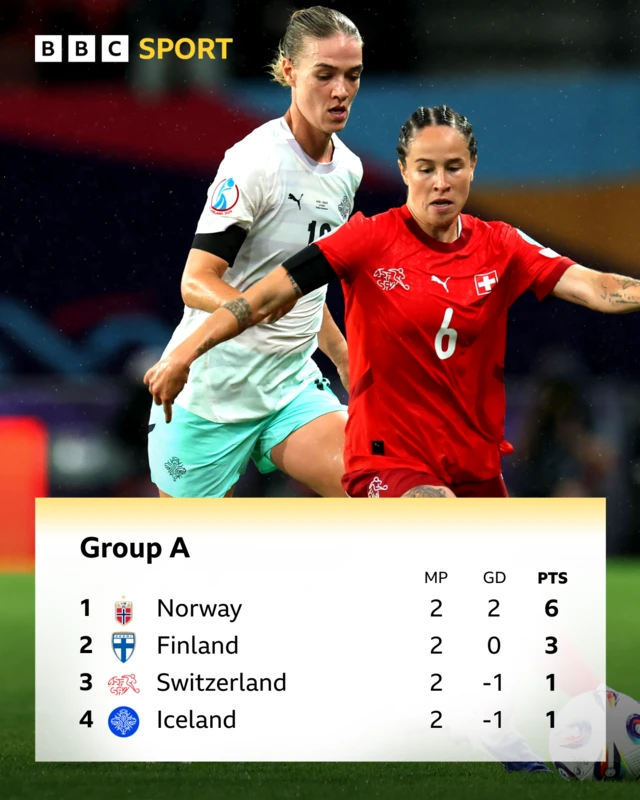 Group A table graphic