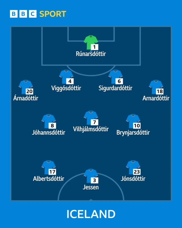 Iceland lineup graphic