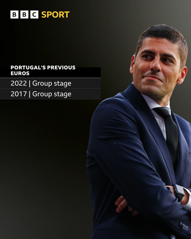 Graphic showing Portugal's previous finishes at Women's Euros including a picture of manager Francisco Neto