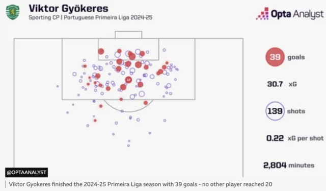 Map showing where Viktor Gyokeres scored his goals from