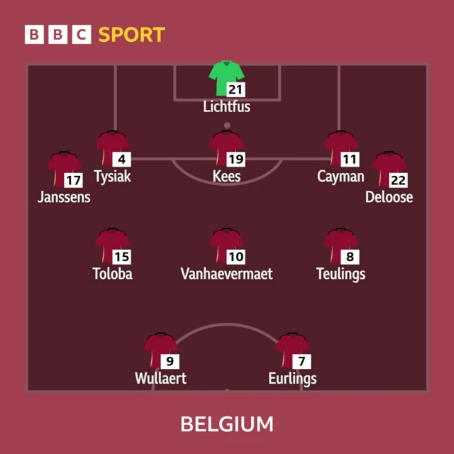 Belgium XI