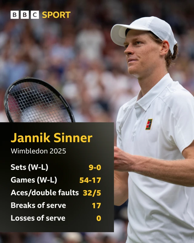 Jannik Sinner 2025 Wimbledon stats graphic with a picture of the player in the background