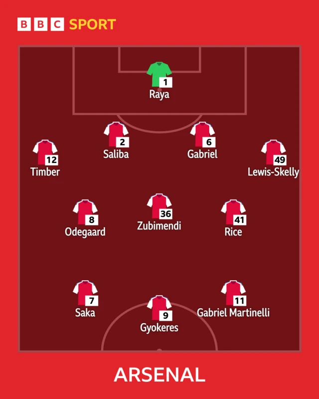 Arsenal's XI