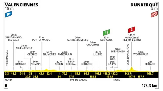 Stage three profile