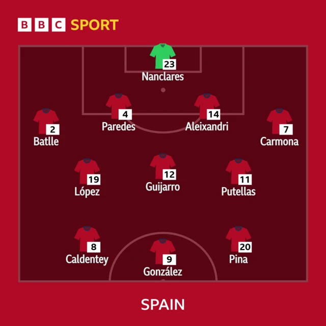 Spain XI