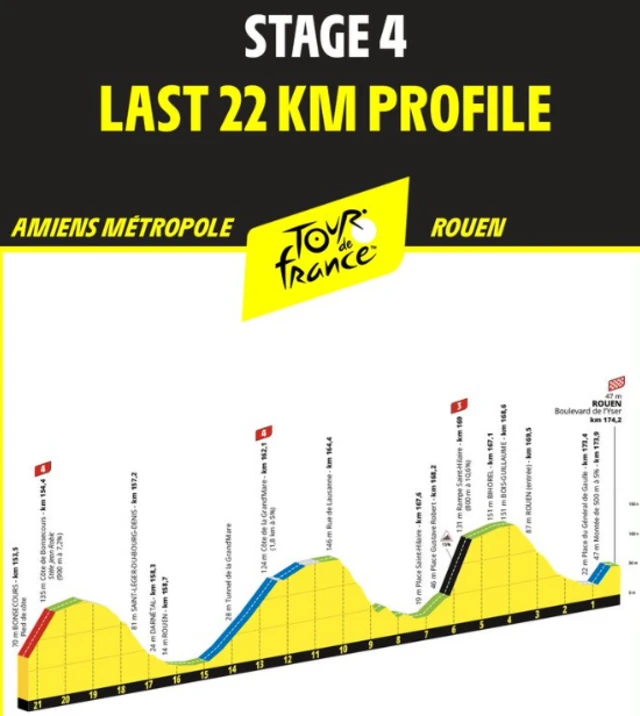 Climbs profile