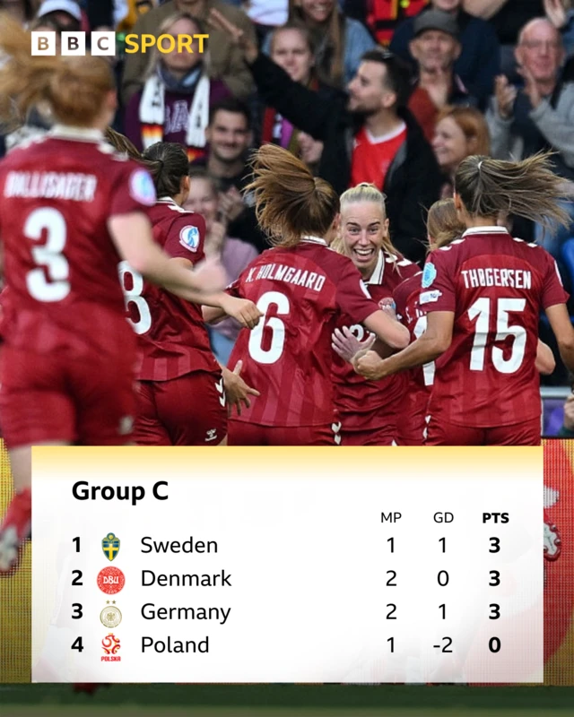 Group C table