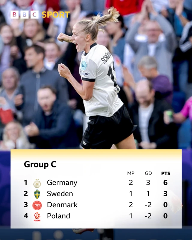 Group C table