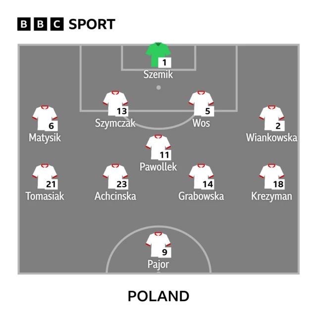 Poland XI