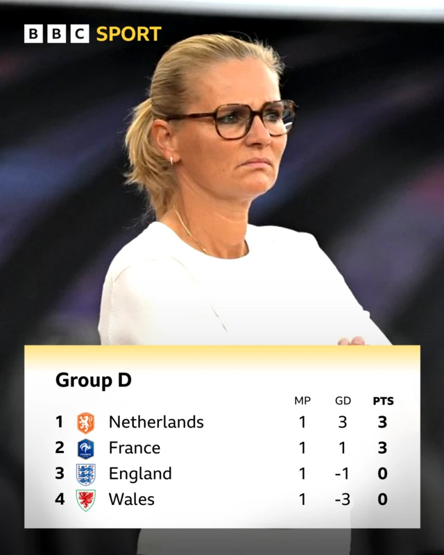 Group D graphic